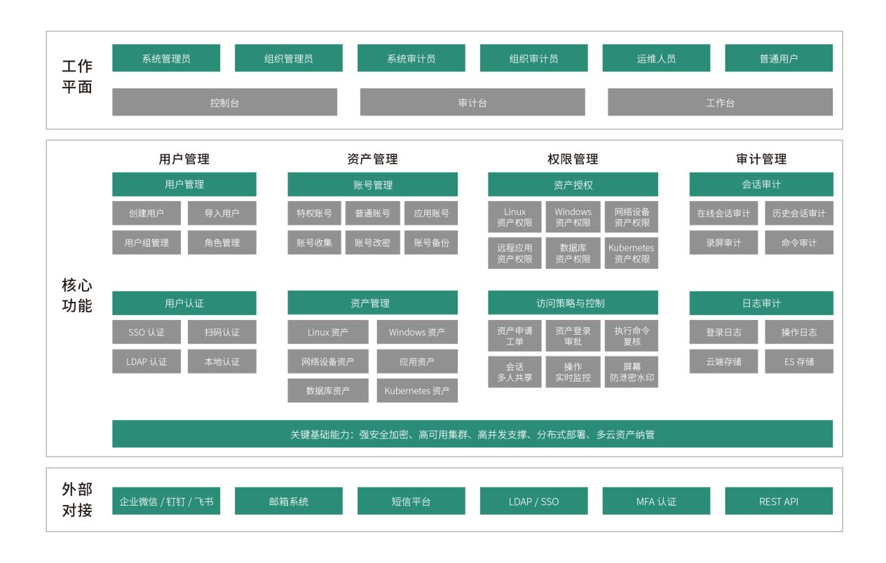 JumpServer 企业版功能架构