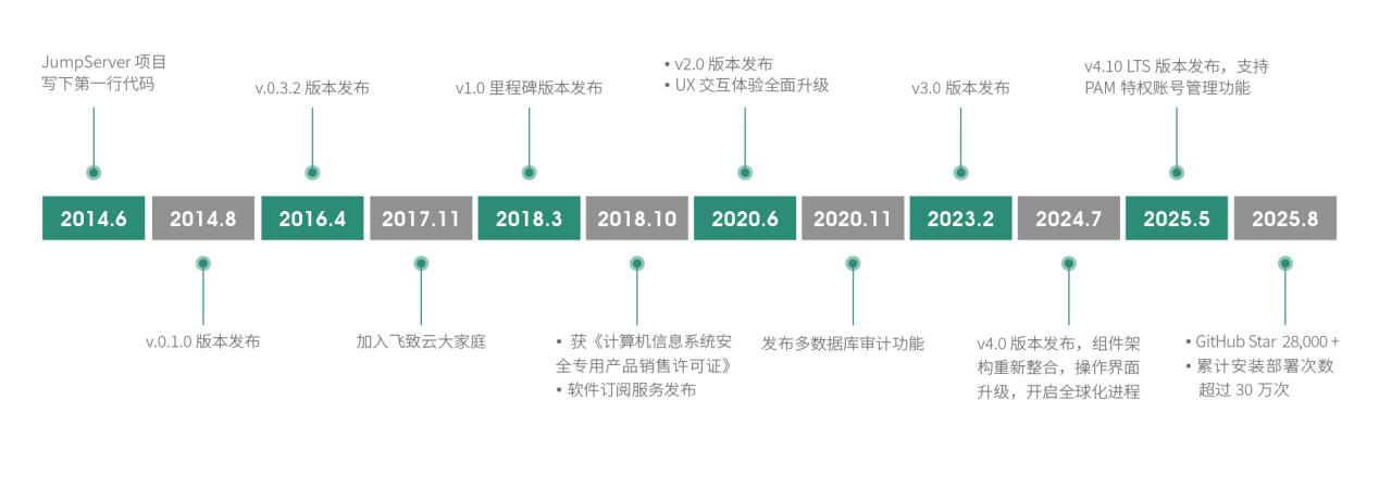 JumpServer 开源项目发展历程
