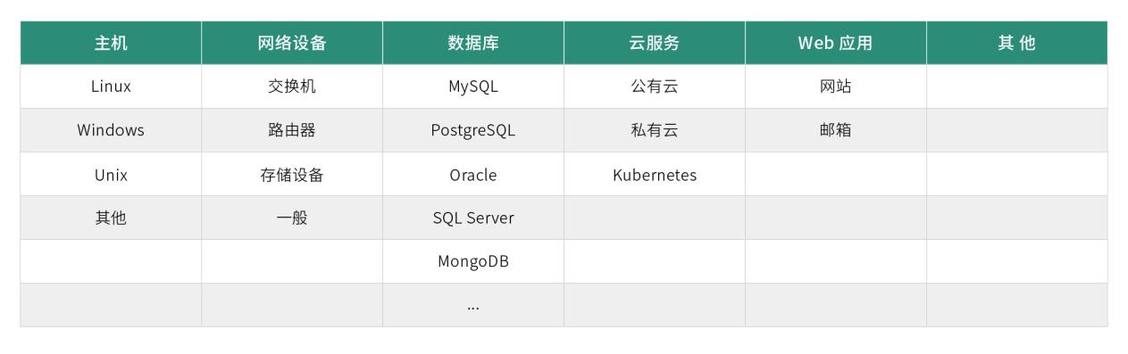 JumpServer 支持纳管的资产类型