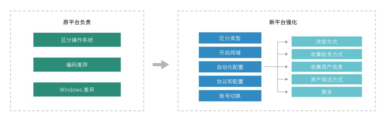 JumpServer 系统平台的变化