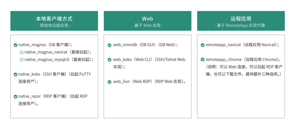 JumpServer 连接方式汇总