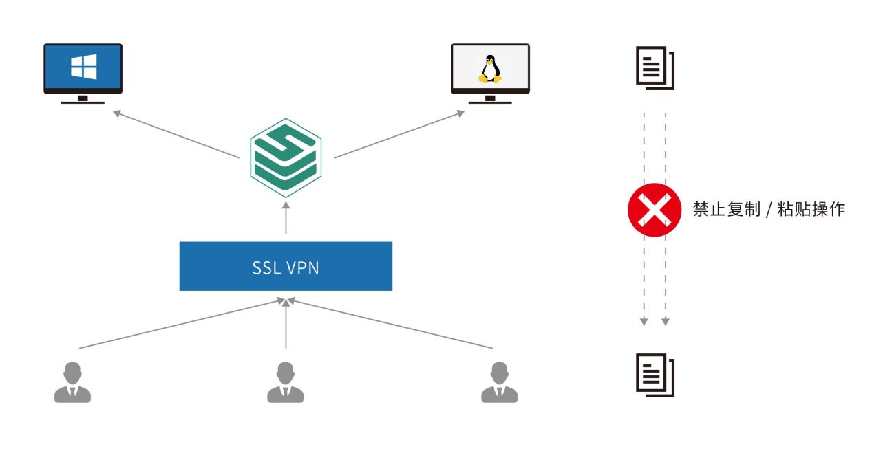 JumpServer 堡垒机支持顺丰科技远程办公